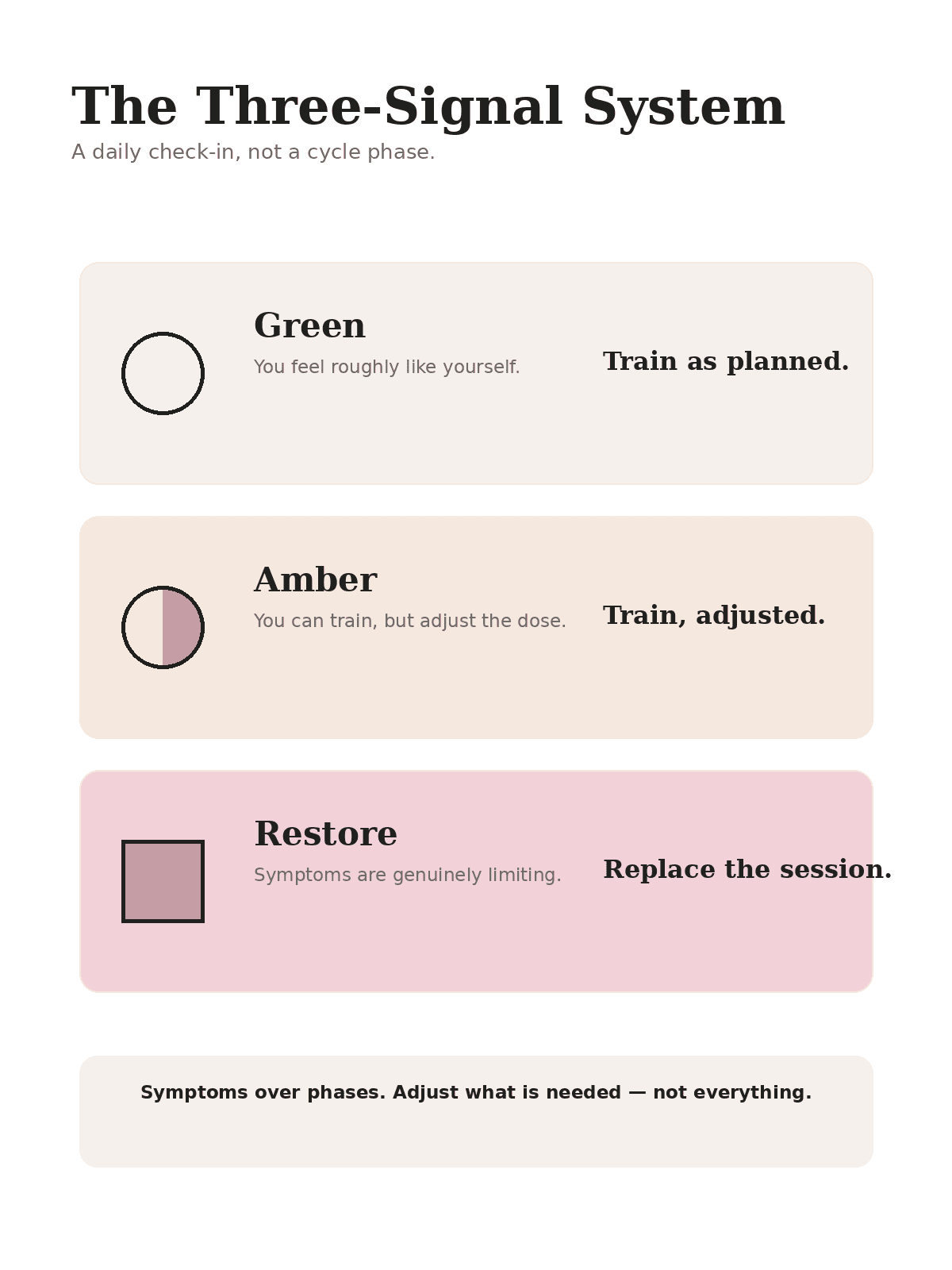Green · Amber · Restore