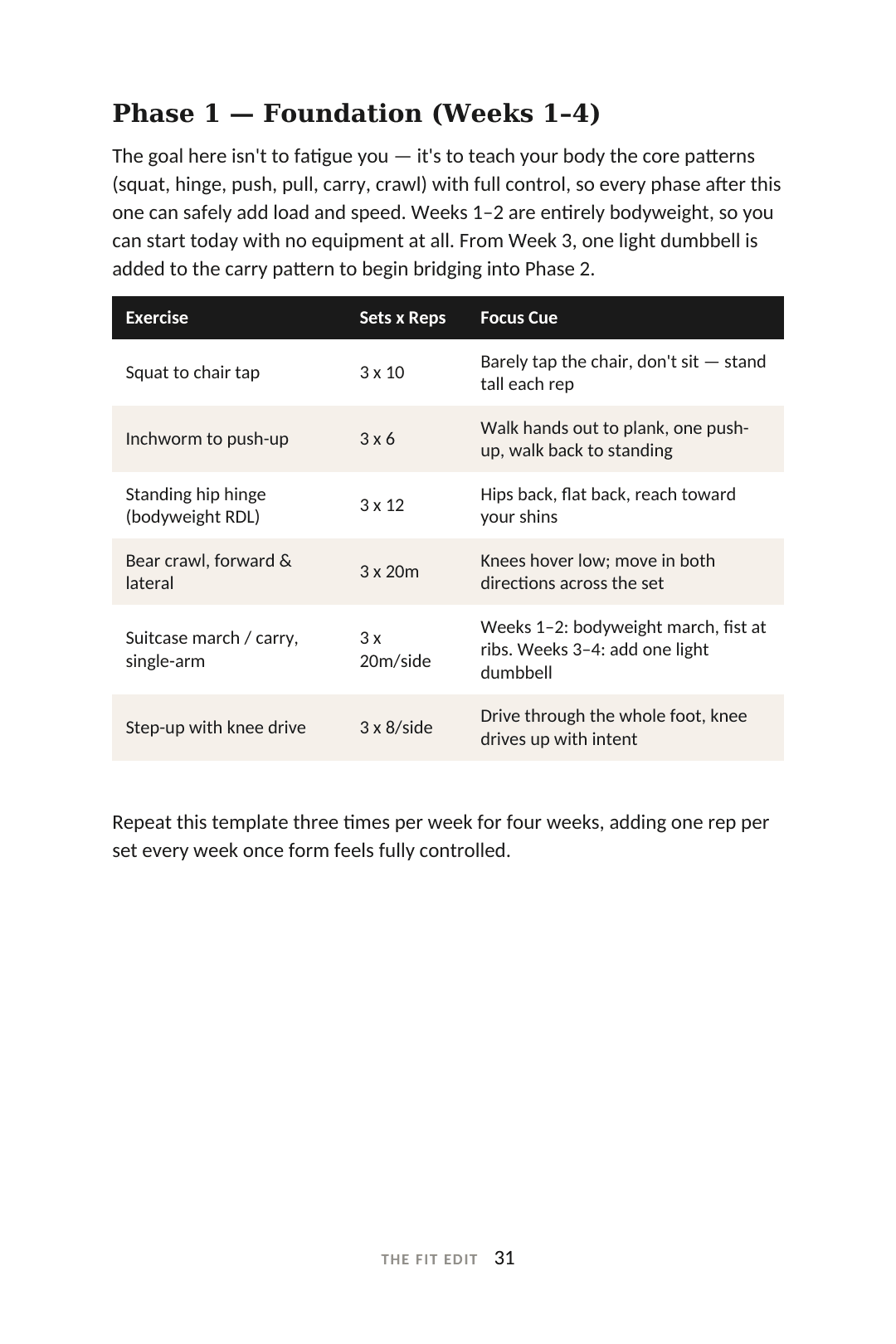 Foundation program page from The Functional Fitness Edit