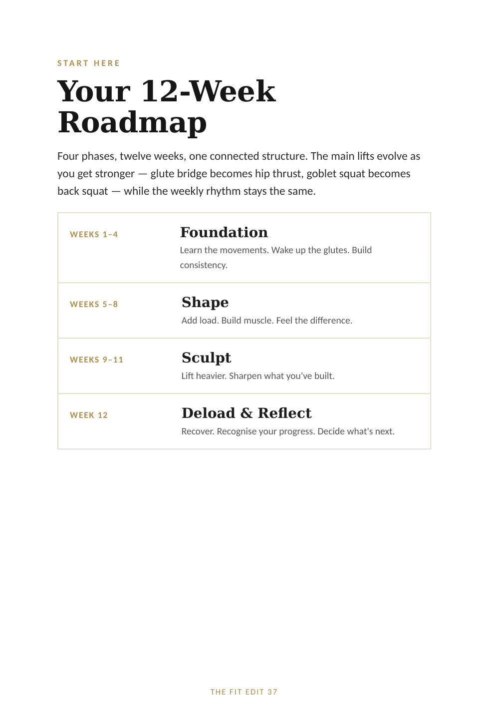 12-week roadmap page from The Glute Edit