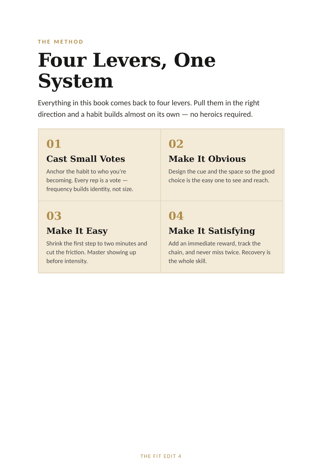 Four Levers, One System page from The Habit Edit