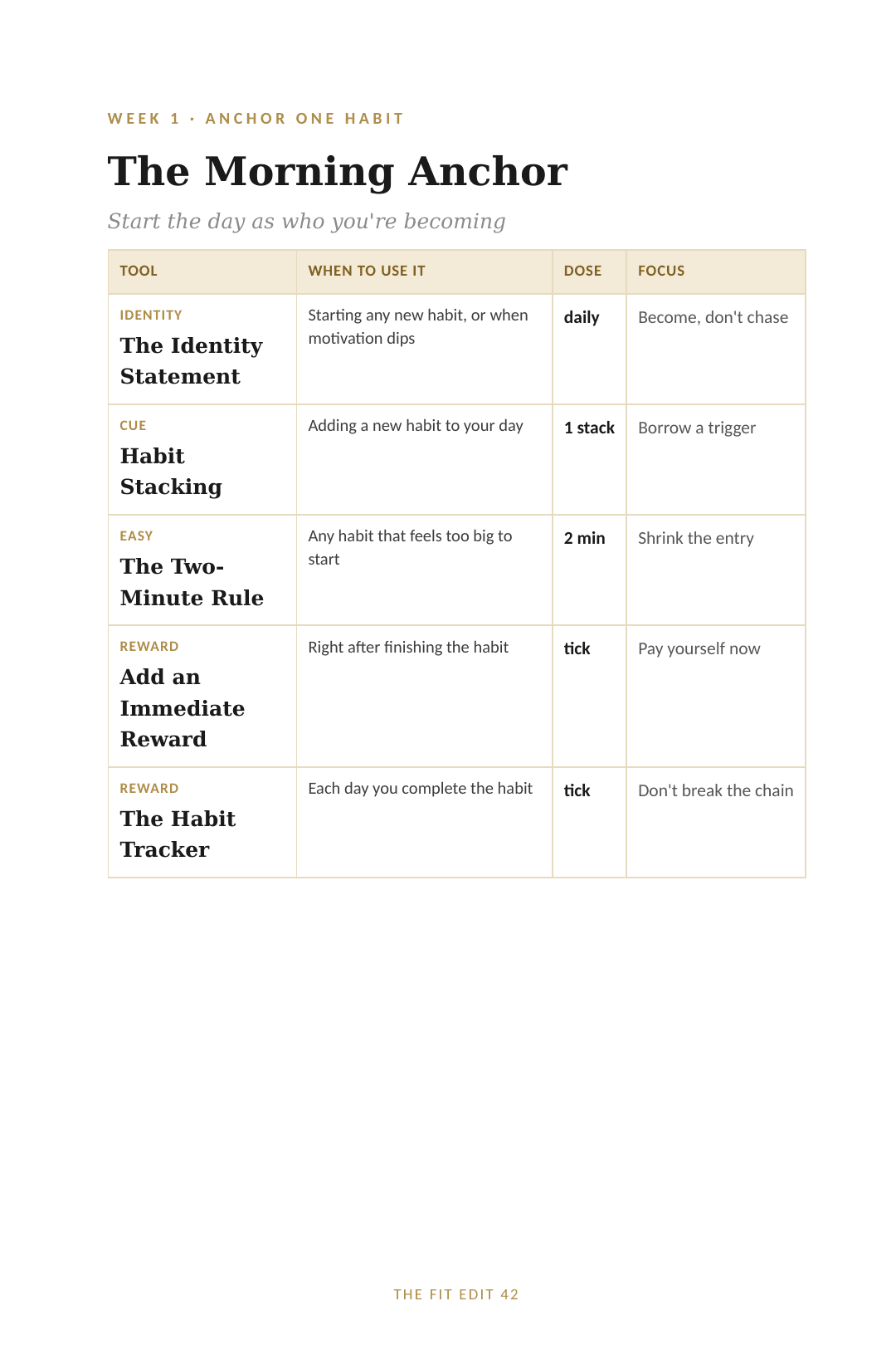 The Morning Anchor page from The Habit Edit