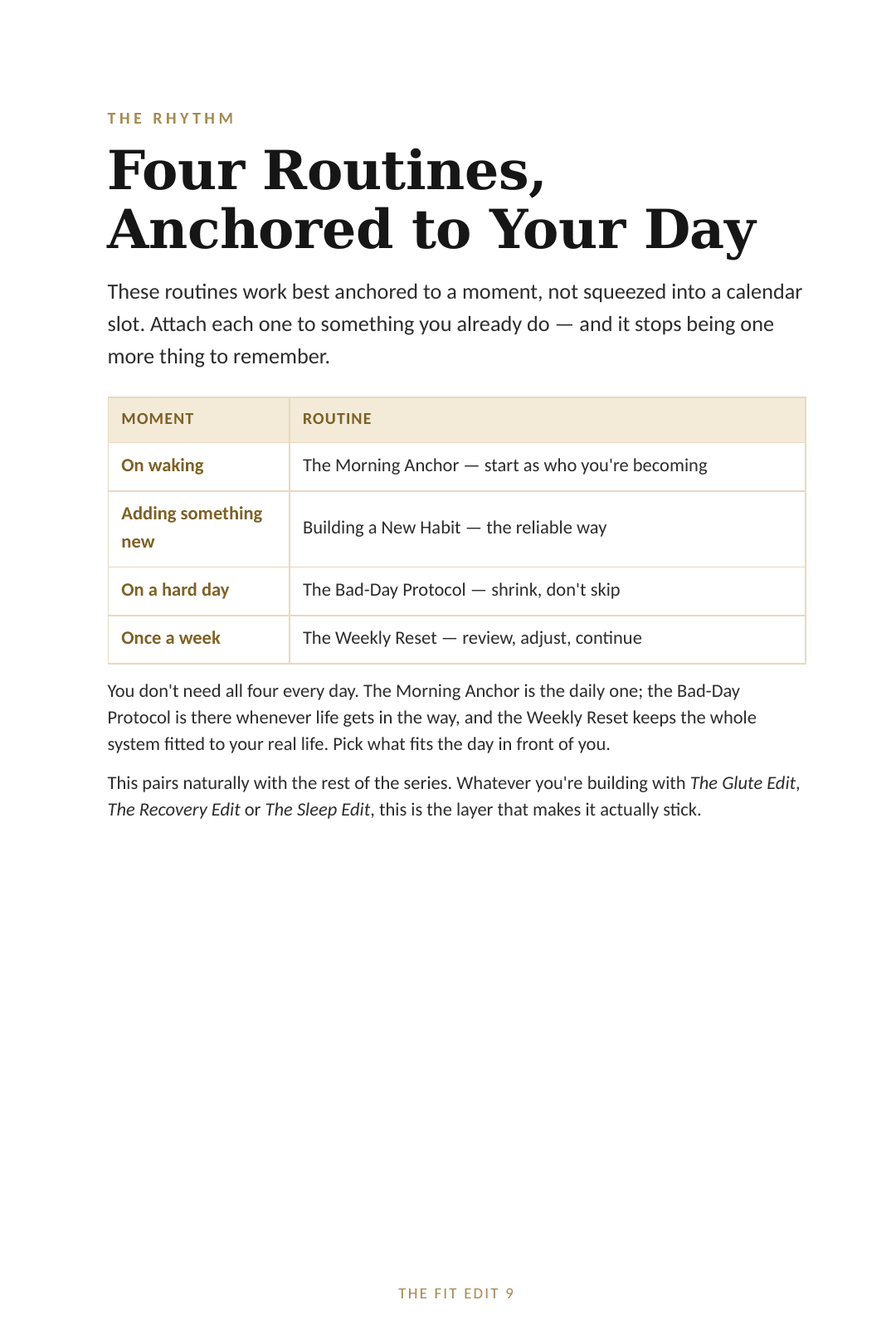 Four Anchored Routines page from The Habit Edit
