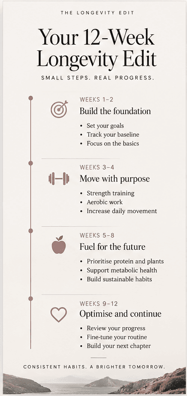 Your 12-Week Longevity Edit