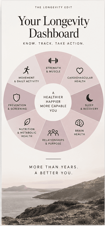 Your Longevity Dashboard
