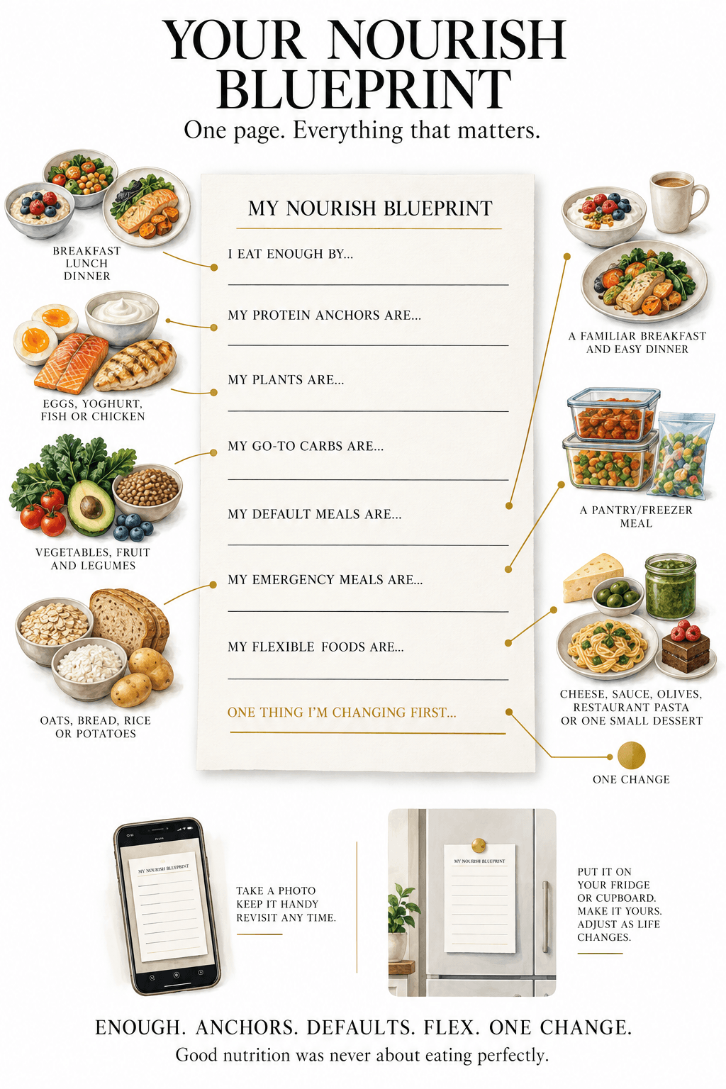 Your Nourish Blueprint